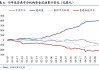 恒指连续缩量回调 港股“资金市”能否延续？