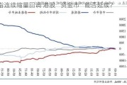 恒指连续缩量回调 港股“资金市”能否延续？