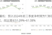 林州重机：预计2024年前三季度净利润为1.36亿元~1.45亿元，同比增长51.09%~61.08%