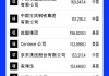 2024年《财富》世界500强排行榜揭晓：民生银行排名下滑22位