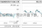 马来西亚棕榈油：预计开盘下跌，出口需求增长