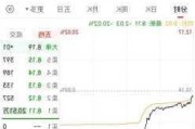 交易所“灵魂”八连问，大牛股朗源股份直接20%跌停！