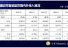 利亚德：从目前订单情况来看 今年亚非拉地区业务能保持比较好的增速