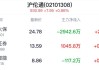 沪伦通概念盘中拉升，中国太保涨1.66%