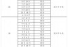 50年期超长期特别国债今天首发 票面利率2.53%