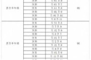 50年期超长期特别国债今天首发 票面利率2.53%