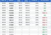 国富深化价值混合A：净值下跌1.20%，近6个月收益率5.28%排名同类前500