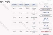 宋城演艺：上半年净利润同比预增58.52%-104.75%