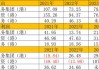 北控水务集团早盘涨超4% 机构称水务经营性现金流充沛