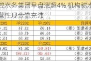 北控水务集团早盘涨超4% 机构称水务经营性现金流充沛