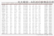 光大期货：9月20日软商品日报