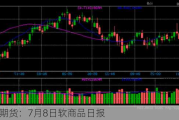 光大期货：7月8日软商品日报