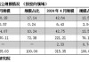 用益信托：5 月资产管理信托产品发行规模 890.44 亿元，环比降幅收窄