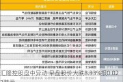 汇隆控股盘中异动 早盘股价大跌8.33%报0.022港元