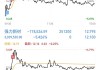 飞鱼科技盘中异动 早盘急速下挫5.22%