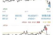 飞鱼科技盘中异动 早盘急速下挫5.22%