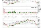 三家公募新入局沪深300ETF，如何突围成关键