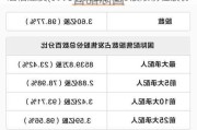 宏信建发(09930)授出843万股限制性股份