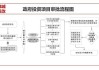 国家发展改革委：前4月共审批核准固定资产投资项目3207亿元