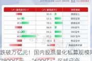 跌破万亿元！国内股票量化私募规模降至7800亿元，“600亿+”区域已全部清零