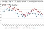 如何分析金属市场的行情趋势？这些分析方法在不同市场条件下有何变化？