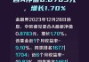 中欧养老产业混合A：净值下跌0.97%，近6个月收益率-10.99%