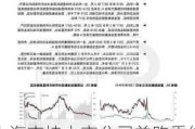 上海支持上市公司并购重组：到2027年形成3000亿元规模