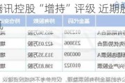 大摩：重申腾讯控股“增持”评级 近期股价调整为放榜前入市良机