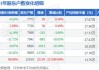 美信科技(301577.SZ)：截止到6月28日公司在册股东11355户