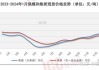 钢材价格能否转向？影响因素是……