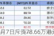 艾迪康控股：6月7日斥资78.66万港元回购9.45万股