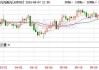 澳元兑美元：日内跌幅达 0.5%，现报 0.6629