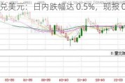 澳元兑美元：日内跌幅达 0.5%，现报 0.6629