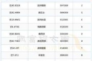 2024年07月09日 氮化镓概念股排行榜