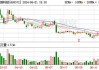 伟测科技：多名股东拟合计减持不超过3.11%股份