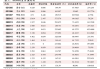 豆一：国产豆反弹，拍卖成交率 35.44%