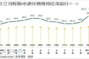 涨跌空间有限 小麦行情维持区间运行