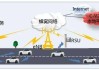 北交所上市公司云星宇新增专利信息授权：“一种ETC车道路侧单元的车道天线协同工作设备”