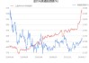 博时基金市场点评5月20日：金交所黄金现货AU99.99当日涨幅超2%