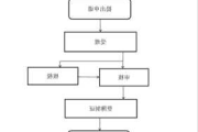 房产赠与的具体流程是什么？