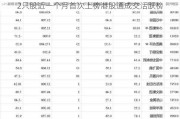 2只股近一个月首次上榜港股通成交活跃榜