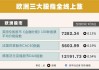 欧洲主要股指全线上涨 欧洲斯托克50指数涨0.81%