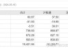 上证 50：收盘 2416.37 点，涨跌-10.17，成交量 37.50 亿手