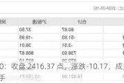 上证 50：收盘 2416.37 点，涨跌-10.17，成交量 37.50 亿手