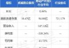 卓越商企服务半年报：市场化程度提升 第三方业务收入占6成