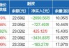 兆易创新大宗交易折价成交15.00万股