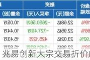 兆易创新大宗交易折价成交15.00万股