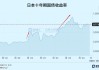 日本央行：加息 15 个基点至 0.15%-0.25%