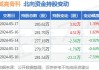 威高骨科(688161.SH)：3.23亿股限售股7月1日解禁