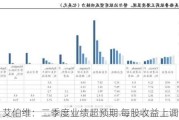 艾伯维：二季度业绩超预期 每股收益上调